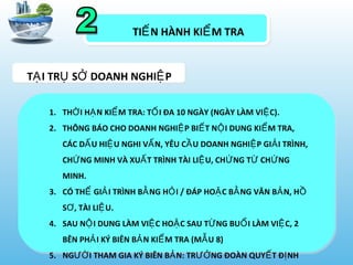 TI N HÀNH KI M TRAẾ Ể
T I TR S DOANH NGHI PẠ Ụ Ở Ệ
1. TH I H N KI M TRA: T I ĐA 10 NGÀY (NGÀY LÀM VI C).Ờ Ạ Ể Ố Ệ
2. THÔNG BÁO CHO DOANH NGHI P BI T N I DUNG KI M TRA,Ệ Ế Ộ Ể
CÁC D U HI U NGHI V N, YÊU C U DOANH NGHI P GI I TRÌNH,Ấ Ệ Ấ Ầ Ệ Ả
CH NG MINH VÀ XU T TRÌNH TÀI LI U, CH NG T CH NGỨ Ấ Ệ Ứ Ừ Ứ
MINH.
3. CÓ TH GI I TRÌNH B NG H I / ĐÁP HO C B NG VĂN B N, HỂ Ả Ằ Ỏ Ặ Ằ Ả Ồ
S , TÀI LI U.Ơ Ệ
4. SAU N I DUNG LÀM VI C HO C SAU T NG BU I LÀM VI C, 2Ộ Ệ Ặ Ừ Ổ Ệ
BÊN PH I KÝ BIÊN B N KI M TRA (M U 8)Ả Ả Ể Ẫ
5. NG I THAM GIA KÝ BIÊN B N: TR NG ĐOÀN QUY T Đ NHƯỜ Ả ƯỞ Ế Ị
 