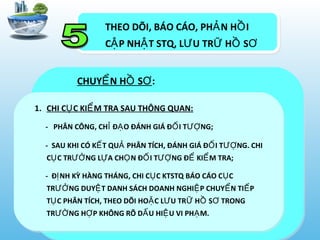 THEO DÕI, BÁO CÁO, PH N H IẢ Ồ
C P NH T STQ, L U TR H SẬ Ậ Ư Ữ Ồ Ơ
1. CHI C C KI M TRA SAU THÔNG QUAN:Ụ Ể
- PHÂN CÔNG, CH Đ O ĐÁNH GIÁ Đ I T NG;Ỉ Ạ Ố ƯỢ
- SAU KHI CÓ K T QU PHÂN TÍCH, ĐÁNH GIÁ Đ I T NG. CHIẾ Ả Ố ƯỢ
C C TR NG L A CH N Đ I T NG Đ KI M TRA;Ụ ƯỞ Ự Ọ Ố ƯỢ Ể Ể
- Đ NH KỲ HÀNG THÁNG, CHI C C KTSTQ BÁO CÁO C CỊ Ụ Ụ
TR NG DUY T DANH SÁCH DOANH NGHI P CHUY N TI PƯỞ Ệ Ệ Ể Ế
T C PHÂN TÍCH, THEO DÕI HO C L U TR H S TRONGỤ Ặ Ư Ữ Ồ Ơ
TR NG H P KHÔNG RÕ D U HI U VI PH M.ƯỜ Ợ Ấ Ệ Ạ
CHUY N H SỂ Ồ Ơ:
 