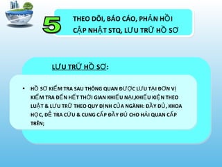 THEO DÕI, BÁO CÁO, PH N H IẢ Ồ
C P NH T STQ, L U TR H SẬ Ậ Ư Ữ Ồ Ơ
• H S KI M TRA SAU THÔNG QUAN Đ C L U T I Đ N VỒ Ơ Ể ƯỢ Ư Ạ Ơ Ị
KI M TRA Đ N H T TH I GIAN KHI U N I,KHI U KI N THEOỂ Ế Ế Ờ Ế Ạ Ế Ệ
LU T & L U TR THEO QUY Đ NH C A NGÀNH: Đ Y Đ , KHOAẬ Ư Ữ Ị Ủ Ầ Ủ
H C, D TRA C U & CUNG C P Đ Y Đ CHO H I QUAN C PỌ Ễ Ứ Ấ Ầ Ủ Ả Ấ
TRÊN;
L U TR H SƯ Ữ Ồ Ơ:
 