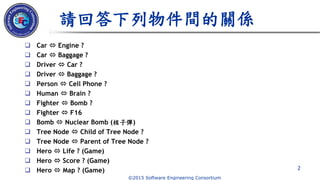 ©2015 Software Engineering Consortium
請回答下列物件間的關係
 Car  Engine ?
 Car  Baggage ?
 Driver  Car ?
 Driver  Baggage ?
 Person  Cell Phone ?
 Human  Brain ?
 Fighter  Bomb ?
 Fighter  F16
 Bomb  Nuclear Bomb (核子彈)
 Tree Node  Child of Tree Node ?
 Tree Node  Parent of Tree Node ?
 Hero  Life ? (Game)
 Hero  Score ? (Game)
 Hero  Map ? (Game) 2
 