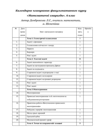 Календарне планування факультативного курсу
«Математичні смарагди». 6 клас
Автор Домбровська Л.С., вчитель математики,
м. Шепетівка
№ Дата
прове
дення
Зміст навчального матеріалу
Кіль-
кість
годин
Примітк
а
Тема 1. Геометричні головоломки 5
1. 1 Задачі з сірниками 1
2. Головоломки клітчастого паперу 1
3. Паркети 1
4. Бордюри 1
5. Різні задачі 1
Тема 2. Текстові задачі 8
6. Задачі економічного характеру 1
7. Задачі на застосування принципуДіріхле 1
8. Задачі на подільність 1
9. Старовиннізадачі на розрахунки в часі 1
10. Старовиннізадачі на подорожі 1
11. Старовиннізадачі на грошові розрахунки 1
12. Різні задачі 1
13. Різні задачі 1
Тема 3.Многогранники 7
14. Многогранники 1
15. Правильні многогранники та їх виготовлення за
побудованими розгортками
1
16. Практична робота «Виготовлення правильних
многогранників»
1
17. Побудова перерізів многогранників 1
18. Метод трьох проекцій 1
19. Гральний кубик 1
20. Математичний ігровий турнір 1
Тема 4. Точки на координатній площині 5
 