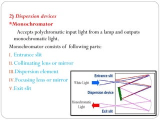 2) Dispersion devices
*Monochromator
Accepts polychromatic input light from a lamp and outputs
monochromatic light.
Monochromator consists of following parts:
I. Entrance slit
II.Collimating lens or mirror
III.Dispersion element
IV.Focusing lens or mirror
V.Exit slit
 