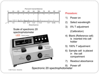 Spectronic 20 spectrophotometer
LED
Scale of spectronic 20
spectrophotometer
Procedure:
1) Power on
2) Select wavelength
3) 0% T adjustment
(Calibration)
4) Blank (Reference cell)
is inserted into cell
holder
5) 100% T adjustment
6) Sample cell is placed
in the cell
compartment
7) Readout absorbance
8) Power off
 