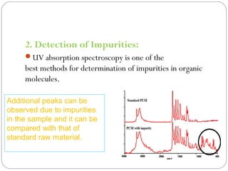 Applications
2. Detection of Impurities:
UV absorption spectroscopy is one of the
best methods for determination of impurities in organic
molecules.
44
Additional peaks can be
observed due to impurities
in the sample and it can be
compared with that of
standard raw material.
 