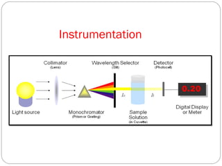 Instrumentation
 