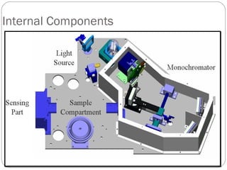 Internal Components
 