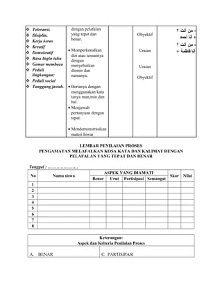  Toleransi.
 Disiplin.
 Kerja keras
 Kreatif
 Demokratif
 Rasa Ingin tahu
 Gemar membaca
 Peduli
lingkungan:
 Peduli social
 Tanggung jawab.
dengan pelafalan
yang tepat dan
benar.
• Memperkenalkan
diri atau temannya
dengan
menyebutkan
dlomir dan
namanya.
• Bertanya dengan
menggunakan kata
tanya man,min dan
hal.
• Menjawab
pertanyaan dengan
tepat.
• Mendemonstrasikan
materi hiwar
Obyektif
Uraian
Uraian
Obyektif
-‫من‬‫ت‬َ‫ْي‬ ‫أن‬‫؟‬
‫أحمد‬ ‫أنا‬ +
-‫من‬‫ت‬ِ‫د‬ ‫أن‬‫؟‬
+ ‫فاطمة‬ ‫أنا‬
LEMBAR PENILAIAN PROSES
PENGAMATAN MELAFALKAN KOSA KATA DAN KALIMAT DENGAN
PELAFALAN YANG TEPAT DAN BENAR
Tanggal : …………………
No Nama siswa
ASPEK YANG DIAMATI
Skor Nilai
Benar Urut Partisipasi Semangat
1
2
3
4
5
6
7
8
Keterangan:
Aspek dan Kriteria Penilaian Proses
A. BENAR C. PARTISIPASI
 