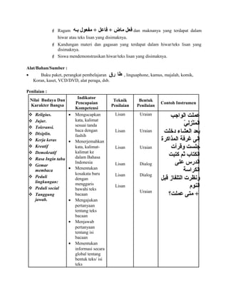  Ragam ‫بسه‬ ‫مفعول‬ + ‫عفاعل‬ + ‫ماض‬ ‫عفعل‬ dan maknanya yang terdapat dalam
hiwar atau teks lisan yang disimaknya.
 Kandungan materi dan gagasan yang terdapat dalam hiwar/teks lisan yang
disimaknya.
 Siswa mendemonstrasikan hiwar/teks lisan yang disimaknya.
Alat/Bahan/Sumber :
• Buku paket, perangkat pembelajaran ‫طا‬‫رق‬ , linguaphone, kamus, majalah, komik,
Koran, kaset, VCD/DVD, alat peraga, dsb.
Penilaian :
Nilai Budaya Dan
Karakter Bangsa
Indikator
Pencapaian
Kompetensi
Teknik
Penilaian
Bentuk
Penilaian
Contoh Instrumen
 Religius.
 Jujur.
 Toleransi.
 Disiplin.
 Kerja keras
 Kreatif
 Demokratif
 Rasa Ingin tahu
 Gemar
membaca
 Peduli
lingkungan:
 Peduli social
 Tanggung
jawab.
• Mengucapkan
kata, kalimat
sesuai tanda
baca dengan
fashih
• Menerjemahkan
kata, kalimat-
kalimat ke
dalam Bahasa
Indonesia
• Menentukan
kosakata baru
dengan
menggaris
bawahi teks
bacaan
• Mengajukan
pertanyaan
tentang teks
bacaan
• Menjawab
pertanyaan
tentang isi
bacaan
• Menentukan
informasi secara
global tentang
bentuk teks/ isi
teks
Lisan
Lisan
Lisan
Lisan
Lisan
Lisan
Uraian
Uraian
Uraian
Dialog
Dialog
Uraian
‫الواجب‬ ‫عملت‬
‫ي‬ّ ‫ل‬ِ ‫ز‬ِ  ‫ن‬ْ ‫م‬َ  ‫ال‬
‫دخلت‬ ‫العشاء‬ ‫بعد‬
‫المذاكرة‬ ‫غرعفة‬ ‫إلى‬
‫وقرأت‬ ‫جلست‬
‫كتبت‬ ‫ثم‬ ‫الكتاب‬
‫على‬ ‫الدرس‬
‫الكراسة‬
‫قبل‬ ‫التلفاز‬ ‫ونظرت‬
‫النوم‬
‫عملت؟‬ ‫متى‬ +
 