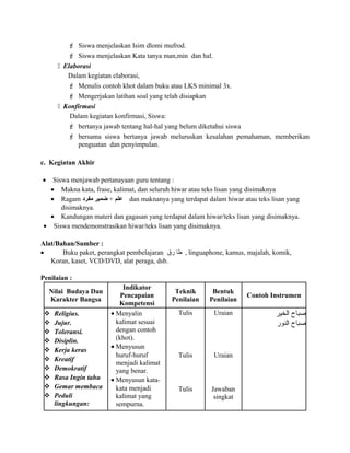  Siswa menjelaskan Isim dlomi mufrod.
 Siswa menjelaskan Kata tanya man,min dan hal.
 Elaborasi
Dalam kegiatan elaborasi,
 Menulis contoh khot dalam buku atau LKS minimal 3x.
 Mengerjakan latihan soal yang telah disiapkan
 Konfirmasi
Dalam kegiatan konfirmasi, Siswa:
 bertanya jawab tentang hal-hal yang belum diketahui siswa
 bersama siswa bertanya jawab meluruskan kesalahan pemahaman, memberikan
penguatan dan penyimpulan.
c. Kegiatan Akhir
• Siswa menjawab pertanayaan guru tentang :
• Makna kata, frase, kalimat, dan seluruh hiwar atau teks lisan yang disimaknya
• Ragam ‫علم‬+‫ضمير‬‫مفرود‬ dan maknanya yang terdapat dalam hiwar atau teks lisan yang
disimaknya.
• Kandungan materi dan gagasan yang terdapat dalam hiwar/teks lisan yang disimaknya.
• Siswa mendemonstrasikan hiwar/teks lisan yang disimaknya.
Alat/Bahan/Sumber :
• Buku paket, perangkat pembelajaran ‫طا‬‫رق‬ , linguaphone, kamus, majalah, komik,
Koran, kaset, VCD/DVD, alat peraga, dsb.
Penilaian :
Nilai Budaya Dan
Karakter Bangsa
Indikator
Pencapaian
Kompetensi
Teknik
Penilaian
Bentuk
Penilaian
Contoh Instrumen
 Religius.
 Jujur.
 Toleransi.
 Disiplin.
 Kerja keras
 Kreatif
 Demokratif
 Rasa Ingin tahu
 Gemar membaca
 Peduli
lingkungan:
• Menyalin
kalimat sesuai
dengan contoh
(khot).
• Menyusun
huruf-huruf
menjadi kalimat
yang benar.
• Menyusun kata-
kata menjadi
kalimat yang
sempurna.
Tulis
Tulis
Tulis
Uraian
Uraian
Jawaban
singkat
‫الخير‬ ‫صباح‬
‫النور‬ ‫صباح‬
 