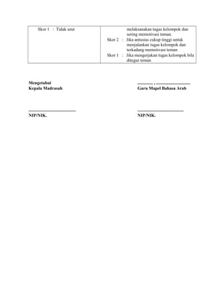 Skor 1 : Tidak urut melaksanakan tugas kelompok dan
sering memotivasi teman.
Skor 2 : Jika antusias cukup tinggi untuk
menjalankan tugas kelompok dan
terkadang memotivasi teman
Skor 1 : Jika mengerjakan tugas kelompok bila
ditegur teman
Mengetahui
Kepala Madrasah
...........................................
NIP/NIK.
.............. , ...............................
Guru Mapel Bahasa Arab
..........................................
NIP/NIK.
 