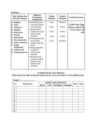 Penilaian :
Nilai Budaya Dan
Karakter Bangsa
Indikator
Pencapaian
Kompetensi
Teknik
Penilaian
Bentuk
Penilaian
Contoh Instrumen
 Religius.
 Jujur.
 Toleransi.
 Disiplin.
 Kerja keras
 Kreatif
 Demokratif
 Rasa Ingin tahu
 Gemar membaca
 Peduli
lingkungan:
 Peduli social
 Tanggung jawab.
• Melafalkan kosa
kata atau kalimat
yang didengar.
• Menyebutkan
kembali kata atau
kalimat yang
didengar.
• Mengartikan kata
atau kalimat
dengan tepat dan
benar.
• Mengungkapkan
kembali isi
wacana yang
didengar.
• Menyalin atau
menulis kembali
kata-kata atau
kalimat yang
didengar.
Lisan
Lisan
Lisan
Lisan
Tulis
Obyektif
Uraian
Uraian
Uraian
Obyektif
، ‫السة‬ّ‫ةس‬ ‫ط‬ ،‫مقلمة‬ ،‫حقيبة‬
،‫ممسحة‬ ،‫الرصاص‬ ‫قلم‬
،‫راسة‬ّ‫ةس‬ ‫ك‬ ،‫مسطرة‬ ،‫قلم‬
‫كتاب‬
LEMBAR PENILAIAN PROSES
PENGAMATAN MELAFALKAN KOSA KATA ATAU KALIMAT YANG DIDENGAR.
Tanggal : …………………
No Nama siswa
ASPEK YANG DIAMATI
Skor Nilai
Benar Urut Partisipasi Semangat
1
2
3
4
5
6
7
8
9
10
 