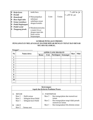  Kerja keras
 Kreatif
 Demokratif
 Rasa Ingin tahu
 Gemar membaca
 Peduli lingkungan:
 Peduli social
 Tanggung jawab.
tanda baca.
• Menyampaikan
informasi
sederhana sesuai
dengan konteks
• Mendemonstrasika
n materi hiwar
dengan tepat dan
benar secara
berpasangan.
Lisan Uraian
‫؟‬ ‫كتاب‬ ‫هذا‬ ‫هل‬ -
+ ‫كتاب‬ ‫هذا‬ ،‫نعم‬
LEMBAR PENILAIAN PROSES
PENGAMATAN MELAFALKAN MATERI HIWAR DENGAN TEPAT DAN BENAR
SECARA KLASIKAL.
Tanggal : …………………
No Nama siswa
ASPEK YANG DIAMATI
Skor Nilai
Benar Urut Partisipasi Semangat
1
2
3
4
5
6
7
8
9
10
….
Keterangan:
Aspek dan Kriteria Penilaian Proses
A. BENAR
Skor 3 : Hafal semua
Skor 2 : Sebagian besar Hafal
Skor 1 : Sebagian kecil Hafal
B. URUT
Skor 2 : Semua urut
C. PARTISIPASI
Skor 3 : Ikut mengerjakan dan memotivasi
teman
Skor 2 : Ikut mengerjakan tetapi tidak pernah
memotivasi teman
Skor 1 : Ikut mengerjakan bila diminta teman
 