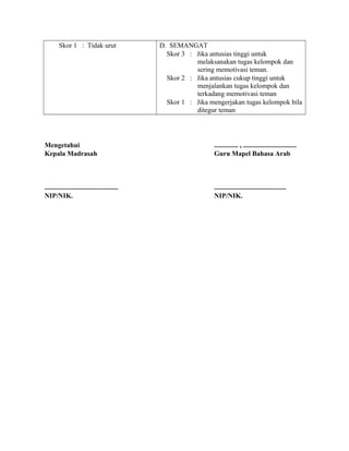 Skor 1 : Tidak urut D. SEMANGAT
Skor 3 : Jika antusias tinggi untuk
melaksanakan tugas kelompok dan
sering memotivasi teman.
Skor 2 : Jika antusias cukup tinggi untuk
menjalankan tugas kelompok dan
terkadang memotivasi teman
Skor 1 : Jika mengerjakan tugas kelompok bila
ditegur teman
Mengetahui
Kepala Madrasah
...........................................
NIP/NIK.
.............. , ...............................
Guru Mapel Bahasa Arab
..........................................
NIP/NIK.
 