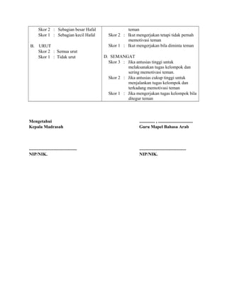 Skor 2 : Sebagian besar Hafal
Skor 1 : Sebagian kecil Hafal
B. URUT
Skor 2 : Semua urut
Skor 1 : Tidak urut
teman
Skor 2 : Ikut mengerjakan tetapi tidak pernah
memotivasi teman
Skor 1 : Ikut mengerjakan bila diminta teman
D. SEMANGAT
Skor 3 : Jika antusias tinggi untuk
melaksanakan tugas kelompok dan
sering memotivasi teman.
Skor 2 : Jika antusias cukup tinggi untuk
menjalankan tugas kelompok dan
terkadang memotivasi teman
Skor 1 : Jika mengerjakan tugas kelompok bila
ditegur teman
Mengetahui
Kepala Madrasah
...........................................
NIP/NIK.
.............. , ...............................
Guru Mapel Bahasa Arab
..........................................
NIP/NIK.
 