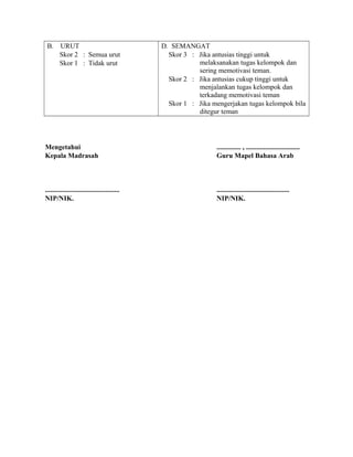 B. URUT
Skor 2 : Semua urut
Skor 1 : Tidak urut
D. SEMANGAT
Skor 3 : Jika antusias tinggi untuk
melaksanakan tugas kelompok dan
sering memotivasi teman.
Skor 2 : Jika antusias cukup tinggi untuk
menjalankan tugas kelompok dan
terkadang memotivasi teman
Skor 1 : Jika mengerjakan tugas kelompok bila
ditegur teman
Mengetahui
Kepala Madrasah
...........................................
NIP/NIK.
.............. , ...............................
Guru Mapel Bahasa Arab
..........................................
NIP/NIK.
 