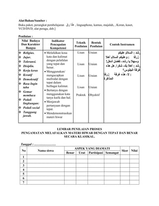 Alat/Bahan/Sumber :
Buku paket, perangkat pembelajaran ‫طا‬‫رق‬ , linguaphone, kamus, majalah, , Koran, kaset,
VCD/DVD, alat peraga, dsb.]
Penilaian :
Nilai Budaya
Dan Karakter
Bangsa
Indikator
Pencapaian
Kompetensi
Teknik
Penilaian
Bentuk
Penilaian
Contoh Instrumen
 Religius.
 Jujur.
 Toleransi.
 Disiplin.
 Kerja keras
 Kreatif
 Demokratif
 Rasa Ingin
tahu
 Gemar
membaca
 Peduli
lingkungan:
 Peduli social
 Tanggung
jawab.
• Melafalkan kosa
kata dan kalimat
dengan pelafalan
yang tepat dan
benar.
• Menggunakan/
mengucapkan
mufrodat dengan
tepat dalam
berbagai kalimat.
• Bertanya dengan
menggunakan kata
tanya kaifa dan hal.
• Menjawab
pertanyaan dengan
tepat.
• Mendemonstrasikan
materi hiwar
Lisan
Lisan
Lisan
Lisan
Praktek
Uraian
Uraian
Uraian
Uraian
Obyektif
‫رشد‬‫عليكم‬ ‫السل م‬ :
‫زرفا‬‫أهل‬ ‫السل م‬ ‫وعليكم‬ :
!‫أدخل‬ ‫تفضل‬ ،‫رشد‬ ‫يا‬ ‫ورسهل‬
‫رشد‬‫هذه‬ ‫هل‬ .‫شكرا‬ ،‫بك‬ ‫أهل‬ :
‫الجلوس؟‬ ‫غرفة‬
‫زرفا‬ ‫غرفة‬ ‫هذه‬ ،‫ل‬ :
‫المذاكرة‬
LEMBAR PENILAIAN PROSES
PENGAMATAN MELAFALKAN MATERI HIWAR DENGAN TEPAT DAN BENAR
SECARA KLASIKAL.
Tanggal : …………………
No Nama siswa
ASPEK YANG DIAMATI
Skor Nilai
Benar Urut Partisipasi Semangat
1
2
3
4
5
6
7
 