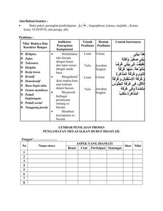 Alat/Bahan/Sumber :
• Buku paket, perangkat pembelajaran ‫طا‬‫رق‬ , linguaphone, kamus, majalah, , Koran,
kaset, VCD/DVD, alat peraga, dsb.
Penilaian :
Nilai Budaya Dan
Karakter Bangsa
Indikator
Pencapaian
Kompetensi
Teknik
Penilaian
Bentuk
Penilaian
Contoh Instrumen
 Religius.
 Jujur.
 Toleransi.
 Disiplin.
 Kerja keras
 Kreatif
 Demokratif
 Rasa Ingin tahu
 Gemar membaca
 Peduli
lingkungan:
 Peduli social
 Tanggung jawab.
• Melafalakan
teks bacaan
dengan benar
dan tepat sesuai
dengan tanda
baca.
• Mengidentif
ikasi makna kata
atau kalimat
dalam bacaan.
• Menjawab
berbagai
pertanyaan
tentang isi
bacaan.
• Membuat
kesimpulan isi
bacaan.
Lisan
Tulis
Lisan
Tulis
Uraian
Jawaban
Singkat
Uraian
Jawaban
Singkat
‫تى‬ِ‫ي‬ْ‫مس‬‫ب‬َ‫ ر‬ ‫هذا‬
‫ه‬ُ‫ب‬ ‫ن‬َّ‫ه‬‫ك‬ِ ‫ل‬َ‫ ر‬‫و‬َ‫ ر‬ ‫ر‬ٌ ‫و‬ ‫ي‬ْ‫مس‬‫غ‬ِ ‫ص‬َ‫ ر‬ ‫تى‬ِ‫ي‬ْ‫مس‬‫ب‬َ‫ ر‬
‫ف‬ٌ ‫و‬ ‫ر‬َ‫ ر‬ ‫غ‬ُ‫ب‬ ‫تى‬ِ‫ي‬ْ‫مس‬‫ب‬َ‫ ر‬ ‫فى‬ِ ،‫ف‬ٌ ‫و‬ ‫ي‬ْ‫مس‬‫ظ‬ِ ‫سن‬َ‫ ر‬
‫ة‬ُ‫ب‬ ‫ف‬َ‫ ر‬‫ر‬ْ‫مس‬ ‫غ‬ُ‫ب‬ ‫ها‬َ‫ ر‬ ‫ن‬ْ‫مس‬‫م‬ِ ،‫ة‬ٌ ‫و‬ ‫ع‬َ‫ ر‬ ‫و‬ِّ‫ع‬ ‫ن‬َ‫ ر‬‫ت‬َ‫ ر‬‫م‬ُ‫ب‬
‫ة‬ِ‫ر‬َ‫ ر‬ ‫ك‬َ‫ ر‬ ‫ذا‬َ‫ ر‬‫م‬ُ‫ب‬ ‫ال‬ ‫ة‬ُ‫ب‬ ‫ف‬َ‫ ر‬‫ر‬ْ‫مس‬ ‫غ‬ُ‫ب‬ ‫و‬َ‫ ر‬ ‫ م‬ِ ‫و‬ْ‫مس‬ ‫ن‬َ‫ ر‬‫ال‬
‫ة‬ُ‫ب‬ ‫ف‬َ‫ ر‬‫ر‬ْ‫مس‬ ‫غ‬ُ‫ب‬ ‫و‬َ‫ ر‬ ‫ل‬ِ ‫با‬َ‫ ر‬‫ق‬ْ‫مس‬ ‫ت‬ِ‫رس‬ْ‫مس‬ ‫ل‬ِ ‫ا‬ ‫ة‬ُ‫ب‬ ‫ف‬َ‫ ر‬‫ر‬ْ‫مس‬ ‫غ‬ُ‫ب‬ ‫و‬َ‫ ر‬
‫س‬ِ ‫و‬ْ‫مس‬ ‫ل‬ُ‫ب‬‫ج‬ُ‫ب‬ ‫ال‬ ‫ة‬ِ ‫ف‬َ‫ ر‬‫ر‬ْ‫مس‬ ‫غ‬ُ‫ب‬ ‫فى‬ِ ،‫ل‬ِ ‫ك‬ْ‫مس‬ ‫ل‬َ‫ ر‬ ‫ا‬
‫ة‬ِ ‫ف‬َ‫ ر‬‫ر‬ْ‫مس‬ ‫غ‬ُ‫ب‬ ‫فى‬ِ‫و‬َ‫ ر‬ ‫ة‬ٌ ‫و‬‫د‬َ‫ ر‬‫ض‬َ‫ ر‬ ‫ن‬ْ‫مس‬‫م‬ِ
‫ب‬ٌ ‫و‬ ‫ت‬َ‫ ر‬‫ك‬ْ‫مس‬ ‫م‬َ‫ ر‬ ‫ة‬ِ‫ر‬َ‫ ر‬ ‫ك‬َ‫ ر‬ ‫ذا‬َ‫ ر‬‫م‬ُ‫ب‬ ‫ال‬
LEMBAR PENILAIAN PROSES
PENGAMATAN MELAFALKAN HURUF HIJAIYAH.
Tanggal : …………………
No Nama siswa
ASPEK YANG DIAMATI
Skor Nilai
Benar Urut Partisipasi Semangat
1
2
3
4
5
6
7
8
 