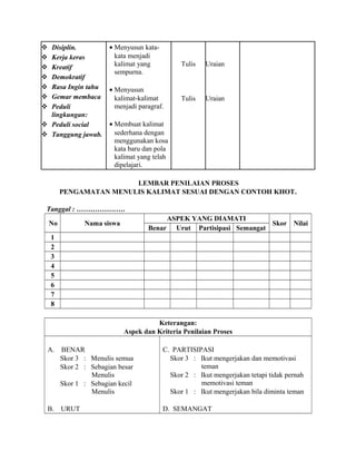  Disiplin.
 Kerja keras
 Kreatif
 Demokratif
 Rasa Ingin tahu
 Gemar membaca
 Peduli
lingkungan:
 Peduli social
 Tanggung jawab.
• Menyusun kata-
kata menjadi
kalimat yang
sempurna.
• Menyusun
kalimat-kalimat
menjadi paragraf.
• Membuat kalimat
sederhana dengan
menggunakan kosa
kata baru dan pola
kalimat yang telah
dipelajari.
Tulis
Tulis
Uraian
Uraian
LEMBAR PENILAIAN PROSES
PENGAMATAN MENULIS KALIMAT SESUAI DENGAN CONTOH KHOT.
Tanggal : …………………
No Nama siswa
ASPEK YANG DIAMATI
Skor Nilai
Benar Urut Partisipasi Semangat
1
2
3
4
5
6
7
8
Keterangan:
Aspek dan Kriteria Penilaian Proses
A. BENAR
Skor 3 : Menulis semua
Skor 2 : Sebagian besar
Menulis
Skor 1 : Sebagian kecil
Menulis
B. URUT
C. PARTISIPASI
Skor 3 : Ikut mengerjakan dan memotivasi
teman
Skor 2 : Ikut mengerjakan tetapi tidak pernah
memotivasi teman
Skor 1 : Ikut mengerjakan bila diminta teman
D. SEMANGAT
 