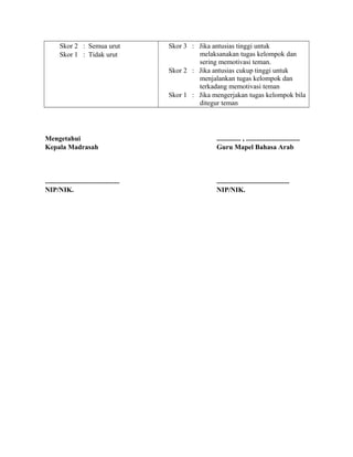 Skor 2 : Semua urut
Skor 1 : Tidak urut
Skor 3 : Jika antusias tinggi untuk
melaksanakan tugas kelompok dan
sering memotivasi teman.
Skor 2 : Jika antusias cukup tinggi untuk
menjalankan tugas kelompok dan
terkadang memotivasi teman
Skor 1 : Jika mengerjakan tugas kelompok bila
ditegur teman
Mengetahui
Kepala Madrasah
...........................................
NIP/NIK.
.............. , ...............................
Guru Mapel Bahasa Arab
..........................................
NIP/NIK.
 