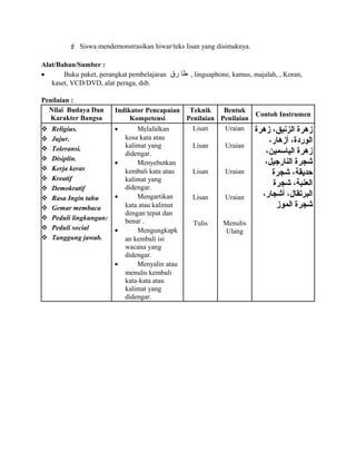  Siswa mendemonstrasikan hiwar/teks lisan yang disimaknya.
Alat/Bahan/Sumber :
• Buku paket, perangkat pembelajaran ‫طا‬‫رق‬ , linguaphone, kamus, majalah, , Koran,
kaset, VCD/DVD, alat peraga, dsb.
Penilaian :
Nilai Budaya Dan
Karakter Bangsa
Indikator Pencapaian
Kompetensi
Teknik
Penilaian
Bentuk
Penilaian
Contoh Instrumen
 Religius.
 Jujur.
 Toleransi.
 Disiplin.
 Kerja keras
 Kreatif
 Demokratif
 Rasa Ingin tahu
 Gemar membaca
 Peduli lingkungan:
 Peduli social
 Tanggung jawab.
• Melafalkan
kosa kata atau
kalimat yang
didengar.
• Menyebutkan
kembali kata atau
kalimat yang
didengar.
• Mengartikan
kata atau kalimat
dengan tepat dan
benar .
• Mengungkapk
an kembali isi
wacana yang
didengar.
• Menyalin atau
menulis kembali
kata-kata atau
kalimat yang
didengar.
Lisan
Lisan
Lisan
Lisan
Tulis
Uraian
Uraian
Uraian
Uraian
Menulis
Ulang
‫زهرة‬ ،‫الزنبق‬ ‫زهرة‬
،‫أزهار‬ ،‫الوردة‬
،‫الياسمين‬ ‫زهرة‬
،‫النارجيل‬ ‫شجرة‬
‫شجرة‬ ،‫حديقة‬
‫شجرة‬ ،‫العنبة‬
،‫أشجار‬ ،‫البرتقال‬
‫الموز‬ ‫شجرة‬
 