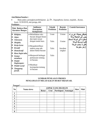 Alat/Bahan/Sumber :
• Buku paket, perangkat pembelajaran ‫طا‬‫رق‬ , linguaphone, kamus, majalah, , Koran,
kaset, VCD/DVD, alat peraga, dsb.
Penilaian :
Nilai Budaya Dan
Karakter Bangsa
Indikator
Pencapaian
Kompetensi
Teknik
Penilaian
Bentuk
Penilaian
Contoh Instrumen
 Religius.
 Jujur.
 Toleransi.
 Disiplin.
 Kerja keras
 Kreatif
 Demokratif
 Rasa Ingin tahu
 Gemar
membaca
 Peduli
lingkungan:
 Peduli social
 Tanggung
jawab.
• Melafalakan teks
bacaan dengan benar
dan tepat sesuai
dengan tanda baca.
• Mengidentifikasi
makna yang ada
dalam bahan bacaan
• Menjawab berbagai
pertanyaan tentang
isi bacaan.
• Membuat
kesimpulan tentang
isi bacaan
Lisan
Tulis
Tulis
Tulis
Uraian
Uraian
Jawaban
singkat
‫وراء‬ ‫هى‬ ،‫جميلة‬ ‫حديقتى‬
‫بركة‬ ‫الحديقة‬ ‫فى‬ ،‫بيتى‬
‫أسماك‬ ‫البركة‬ ‫فى‬ ،‫صغيرة‬
‫البركة‬ ‫ووسط‬ ‫كثيرة‬
‫البركة‬ ‫جانب‬ ،‫نافورة‬
‫متنوعة‬ ‫أزهار‬
LEMBAR PENILAIAN PROSES
PENGAMATAN MELAFALKAN HURUF HIJAIYAH.
Tanggal : …………………
No Nama siswa
ASPEK YANG DIAMATI
Skor Nilai
Benar Urut Partisipasi Semangat
1
2
3
4
5
6
7
8
 