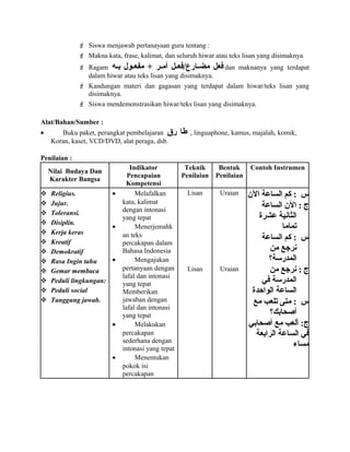  Siswa menjawab pertanayaan guru tentang :
 Makna kata, frase, kalimat, dan seluruh hiwar atau teks lisan yang disimaknya
 Ragam ‫عفعل‬‫سل‬‫س‬‫سارع/عفع‬‫س‬‫مض‬‫سر‬‫س‬‫أم‬+‫سول‬‫س‬‫مفع‬‫سه‬‫س‬‫ب‬ dan maknanya yang terdapat
dalam hiwar atau teks lisan yang disimaknya.
 Kandungan materi dan gagasan yang terdapat dalam hiwar/teks lisan yang
disimaknya.
 Siswa mendemonstrasikan hiwar/teks lisan yang disimaknya.
Alat/Bahan/Sumber :
• Buku paket, perangkat pembelajaran ‫طا‬‫رق‬ , linguaphone, kamus, majalah, komik,
Koran, kaset, VCD/DVD, alat peraga, dsb.
Penilaian :
Nilai Budaya Dan
Karakter Bangsa
Indikator
Pencapaian
Kompetensi
Teknik
Penilaian
Bentuk
Penilaian
Contoh Instrumen
 Religius.
 Jujur.
 Toleransi.
 Disiplin.
 Kerja keras
 Kreatif
 Demokratif
 Rasa Ingin tahu
 Gemar membaca
 Peduli lingkungan:
 Peduli social
 Tanggung jawab.
• Melafalkan
kata, kalimat
dengan intonasi
yang tepat
• Menerjemahk
an teks
percakapan dalam
Bahasa Indonesia
• Mengajukan
pertanyaan dengan
lafal dan intonasi
yang tepat
Memberikan
jawaban dengan
lafal dan intonasi
yang tepat
• Melakukan
percakapan
sederhana dengan
intonasi yang tepat
• Menentukan
pokok isi
percakapan
Lisan
Lisan
Uraian
Uraian
‫س‬‫الن‬ ‫الساعة‬ ‫كم‬ :
‫ج‬‫الساعة‬ ‫الن‬ :
‫عشرة‬ ‫الثانية‬
‫تماما‬
‫س‬‫الساعة‬ ‫كم‬ :
‫من‬ ‫نرجع‬
‫المدرسة؟‬
‫ج‬‫من‬ ‫نرجع‬ :
‫عفي‬ ‫المدرسة‬
‫الواحدة‬ ‫الساعة‬
‫س‬‫مع‬ ‫تلعب‬ ‫متى‬ :
‫أصحابك؟‬
‫أصحابي‬ ‫مع‬ ‫ألعب‬ :‫ج‬
‫الرابعة‬ ‫الساعة‬ ‫عفي‬
‫مساء‬
 