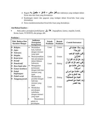  Ragam ‫عفعل‬‫ماض‬+‫عفاعل‬+‫مفعول‬‫به‬ dan maknanya yang terdapat dalam
hiwar atau teks lisan yang disimaknya.
 Kandungan materi dan gagasan yang terdapat dalam hiwar/teks lisan yang
disimaknya.
 Siswa mendemonstrasikan hiwar/teks lisan yang disimaknya.
Alat/Bahan/Sumber :
• Buku paket, perangkat pembelajaran ‫طا‬‫رق‬ , linguaphone, kamus, majalah, komik,
Koran, kaset, VCD/DVD, alat peraga, dsb.
Penilaian :
Nilai Budaya Dan
Karakter Bangsa
Indikator
Pencapaian
Kompetensi
Teknik
Penilaian
Bentuk
Penilaian
Contoh Instrumen
 Religius.
 Jujur.
 Toleransi.
 Disiplin.
 Kerja keras
 Kreatif
 Demokratif
 Rasa Ingin tahu
 Gemar membaca
 Peduli
lingkungan:
 Peduli social
 Tanggung jawab.
• Melafalkan
kata, kalimat
dengan intonasi
yang tepat
• Menerjemahkan
teks percakapan
dalam Bahasa
Indonesia
• Mengajukan
pertanyaan
dengan lafal dan
intonasi yang
tepat
Memberikan
jawaban dengan
lafal dan
intonasi yang
tepat
• Melakukan
percakapan
sederhana
dengan intonasi
yang tepat
• Menentukan
pokok isi
percakapan
Lisan
Lisan
Lisan
Lisan
Lisan
Uraian
Uraian
Dialog
Dialog
Uraian
‫زيد‬‫عفي‬ ‫ت‬ِ  ‫عمل‬ ‫ماذا‬ :
‫البارحة؟‬
‫الواجب‬ ‫كتبت‬ :‫زلفى‬
‫ي‬ّ ‫ل‬ِ ‫ز‬ِ  ‫ن‬ْ ‫م‬َ  ‫ال‬
‫زيد‬‫القرآن؟‬ ‫ت‬ِ  ‫قرأ‬ ‫هل‬ :
‫القرآن‬ ‫قرأت‬ ،‫نعم‬ :‫زلفى‬
‫زيد‬‫مع‬ ‫ت‬ِ  ‫عش‬ ‫متى‬ :
‫أسرتك؟‬
‫أسرتي‬ ‫مع‬ ‫ت‬ُ  ‫عش‬ :‫زلفى‬
‫متى‬ ‫المغرب‬ ‫بعد‬
‫أصحابك؟‬ ‫مع‬ ‫ت‬َ  ‫لعب‬
‫زيد‬‫أصحابي‬ ‫مع‬ ‫ت‬ُ  ‫لعب‬ :
‫العصر‬ ‫بعد‬
 