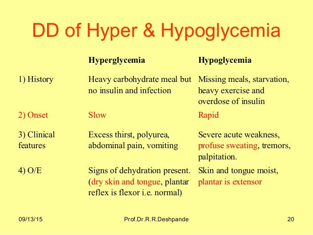 Endocrine system problems in GP