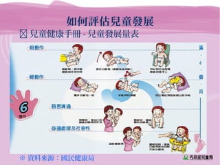 如何評估兒童發展
 兒童健康手冊 - 兒童發展量表
※ 資料來源：國民健康局
 