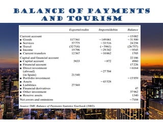 Balance of payments
and tourism
 