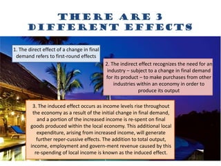 There are 3
different effects
1. The direct effect of a change in final
demand refers to first-round effects
2. The indirect effect recognizes the need for an
industry – subject to a change in final demand
for its product – to make purchases from other
industries within an economy in order to
produce its output
3. The induced effect occurs as income levels rise throughout
the economy as a result of the initial change in final demand,
and a portion of the increased income is re-spent on final
goods produced within the local economy. This additional local
expenditure, arising from increased income, will generate
further reper-cussive effects. The addition to total output,
income, employment and govern-ment revenue caused by this
re-spending of local income is known as the induced effect.
 