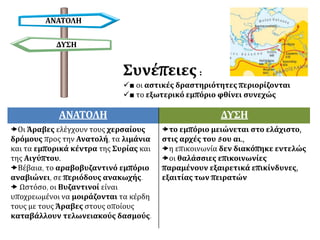 ΑΝΑΤΟΛΗ
ΔΥΣΗ
ΑΝΑΤΟΛΗ ΔΥΣΗ
Οι Άραβες ελέγχουν τους χερσαίους
δρόμους προς την Ανατολή, τα λιμάνια
και τα εμπορικά κέντρα της Συρίας και
της Αιγύπτου.
Βέβαια, το αραβοβυζαντινό εμπόριο
αναβιώνει, σε περιόδους ανακωχής.
 Ωστόσο, οι Βυζαντινοί είναι
υποχρεωμένοι να μοιράζονται τα κέρδη
τους με τους Άραβες στους οποίους
καταβάλλουν τελωνειακούς δασμούς.
το εμπόριο μειώνεται στο ελάχιστο,
στις αρχές του 8ου αι.,
η επικοινωνία δεν διακόπηκε εντελώς
οι θαλάσσιες επικοινωνίες
παραμένουν εξαιρετικά επικίνδυνες,
εξαιτίας των πειρατών
Συνέπειες :
■ οι αστικές δραστηριότητες περιορίζονται
■ το εξωτερικό εμπόριο φθίνει συνεχώς
 