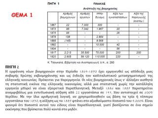 ΠΗΓΗ 2
Η εμφάνιση νέων βιομηχανιών στην περίοδο 1864-1890 έχει ερμηνευθεί ως απόδειξη μιας
σοβαρής πρώτης εκβιομηχάνισης και ως ένδειξη του καπιταλιστικού μετασχηματισμού της
ελληνικής κοινωνίας. Πρόκειται για παρερμηνεία. Οι νέες βιομηχανικές ίσως ν’ άλλαξαν αισθητά
τη στατιστική εικόνα της ελληνικής οικονομίας, αλλά μια στατιστική χωρίς την κατάλληλη
ερμηνεία μπορεί να είναι εξαιρετικά παραπλανητική. Μεταξύ 1886 και 1889 παρατηρείται
αναμφιβόλως μια εντυπωσιακή αύξηση από 22 εργοστάσια σε 145, που αντιστοιχεί σε 600%
περίπου. Με την ίδια αριθμητική λογική, αν χρησιμοποιηθούν ως βάση τα τρία ή τέσσερα
εργοστάσια του 1830, η αύξηση ως το 1889 φτάνει στο αξιοθαύμαστο ποσοστό του 4.000%. Είναι
φανερό ότι ποσοστά αυτού του είδους είναι παραπλανητικά, γιατί βασίζονται σε ένα σημείο
εκκίνησης που βρίσκεται πολύ κοντά στο μηδέν.
ΘΕΜΑ 1
 