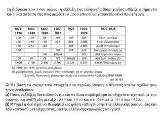 τη διάρκεια του 19ου αιώνα, η εξέλιξη της ελληνικής βιομηχανίας υπήρξε ασήμαντη
και η κατάστασή της στις αρχές του 20ου μπορεί να χαρακτηριστεί πρωτόγονη. ...
 Με βάση τα συγκριτικά στοιχεία που περιλαμβάνουν ο πίνακας και τα σχόλια που
τον συνοδεύουν:
α) Ποιες ενδείξεις πιστοποιούνται και σε ποια συμπεράσματα οδηγείστε σχετικά με την
οικονομική ανάπτυξη μεταξύ 1885 και 1910 και στη δεκαετία 1910 και 1920;
β) Μπορεί η δεύτερη να θεωρηθεί ως φάση «απογείωσης της ελληνικής οικονομίας και
του «αστικού μετασχηματισμού της ελληνικής κοινωνίας και γιατί;
 