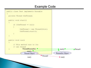 Runnable Object
Example Code
public class Test implements Runnable
{
private Thread theThread;
public void start()
{
if (theThread == null)
{
theThread = new Thread(this);
theThread.start();
}
}
public void run()
{
// This method runs in its
// own thread
} Thread1
Thread Object
start()
Thread2
run() run()
start()Thread(Runnable)
 