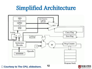 Simplified Architecture
12□ Courtesy to The CPU, slideshare.
IR
data
Control Unit (CU)
ALU
 