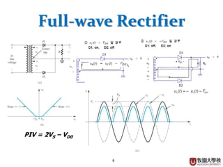 4
Full-wave Rectifier
PIV = 2VS – VD0
 