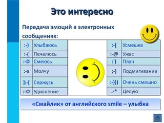 Передача эмоций в электронных
сообщениях:
«Смайлик» от английского smile – улыбка«Смайлик» от английского smile – улыбка
Это интересноЭто интересно
 