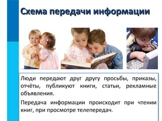 Схема передачи информацииСхема передачи информации
Люди передают друг другу просьбы, приказы,
отчёты, публикуют книги, статьи, рекламные
объявления.
Передача информации происходит при чтении
книг, при просмотре телепередач.
Люди передают друг другу просьбы, приказы,
отчёты, публикуют книги, статьи, рекламные
объявления.
Передача информации происходит при чтении
книг, при просмотре телепередач.
 