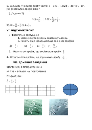 5. Запишіть у вигляді дробу частки : 3:5 , 12:20 , 36:48 , 3:4.
Які зі здобутих дробів рівні?
( Додаток 7)
3:5 =
3
5
; 12:20 =
12
20
=
3
5
;
36:48 =
36
48
=
3
4
; 3: 4 =
3
4
.
VІ. ПІДСУМОК УРОКУ
 Фронтальне опитування
1. Сформулюйте основну властивість дробу.
2. Назвіть який небудь дріб,що дорівнює даному:
а)
1
2
; б)
4
5
; в)
14
21
; г)
72
108
.
3. Назвіть три дроби , що дорівнюють дробу
2
9
.
4. Назвіть шість дробів , що дорівнюють дробу
12
36
.
VІІ. ДОМАШНЄ ЗАВДАННЯ
ВИВЧИТИ п. 6 №205,209,211,215
№ 238 – ВПРАВИ НА ПОВТОРЕННЯ
Розфарбуйте:
5
12
;
15
28
;
3
4
 
