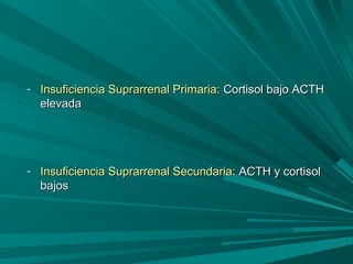 - Insuficiencia Suprarrenal Primaria:Insuficiencia Suprarrenal Primaria: Cortisol bajo ACTHCortisol bajo ACTH
elevadaelevada
- Insuficiencia Suprarrenal Secundaria:Insuficiencia Suprarrenal Secundaria: ACTH y cortisolACTH y cortisol
bajosbajos
 