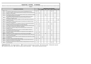 CL CMCT CD AA CSC SIEE CEC
RE1.1.1 1.1 Identifica y juzga situaciones en las que reconoce la imposibilidad de ser feliz. B...