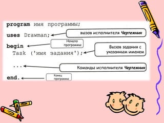 вызов исполнителя Чертежник
Начало
программы
Вызов задания с
указанным именем
Команды исполнителя Чертежник
Конец
программы
 