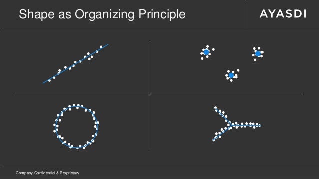 buy optimization modelling