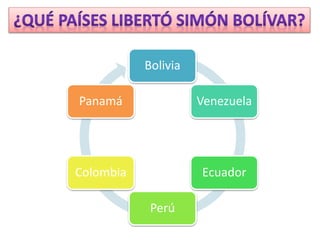 Bolivia
Venezuela
Ecuador
Perú
Colombia
Panamá
 