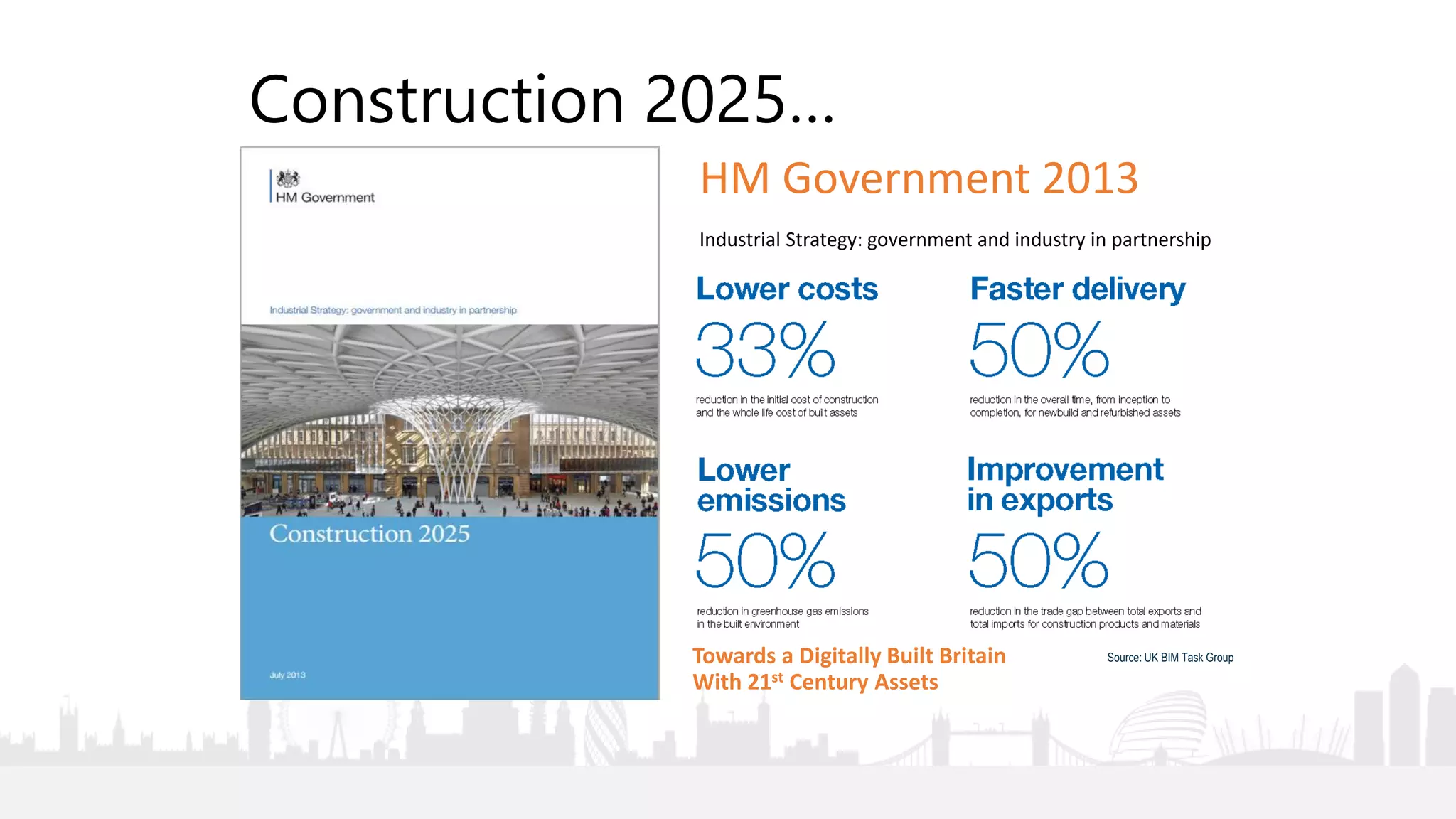 11
Construction 2025…
HM Government 2013
Industrial Strategy: government and industry in partnership
Towards a Digitally Built Britain
With 21st Century Assets
Source: UK BIM Task Group
 