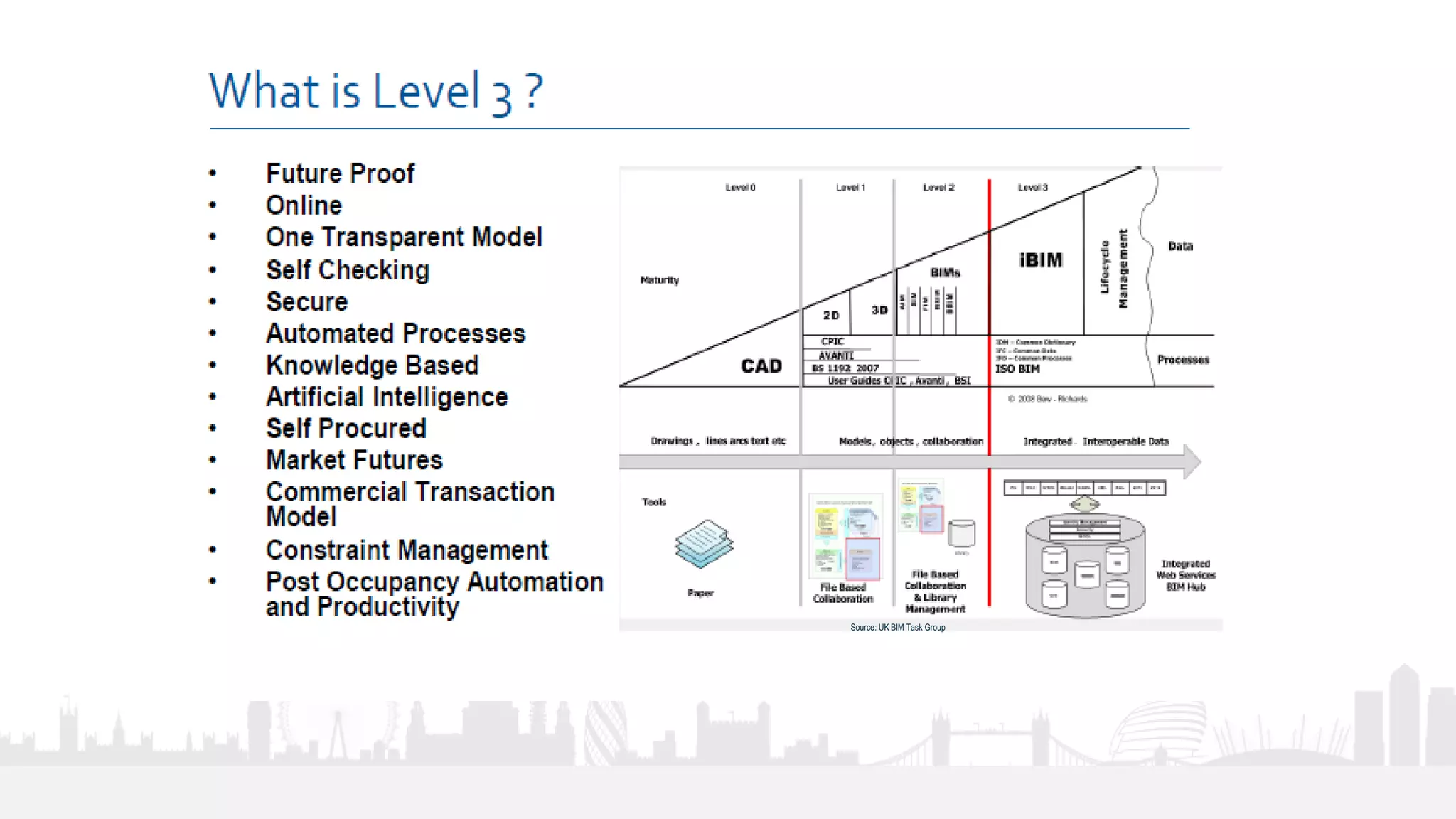 13
Source: UK BIM Task Group
 