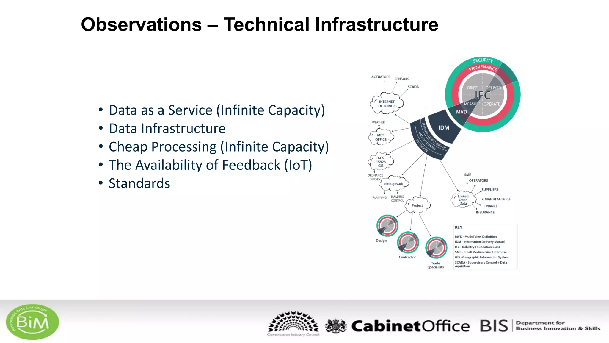 • Data
• Data as a Service (Infinite Capacity)
• Data Infrastructure
• Cheap Processing (Infinite Capacity)
• The Availability of Feedback (IoT)
• Standards
Observations – Technical Infrastructure
 