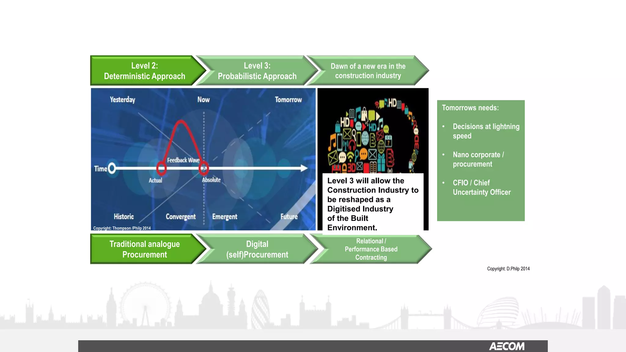 18
Level 2:
Deterministic Approach
Level 3:
Probabilistic Approach
Traditional analogue
Procurement
Digital
(self)Procurement
Relational /
Performance Based
Contracting
Dawn of a new era in the
construction industry
Copyright: D.Philp 2014
Level 3 will allow the
Construction Industry to
be reshaped as a
Digitised Industry
of the Built
Environment.Copyright: Thompson /Philp 2014
Tomorrows needs:
• Decisions at lightning
speed
• Nano corporate /
procurement
• CFIO / Chief
Uncertainty Officer
 