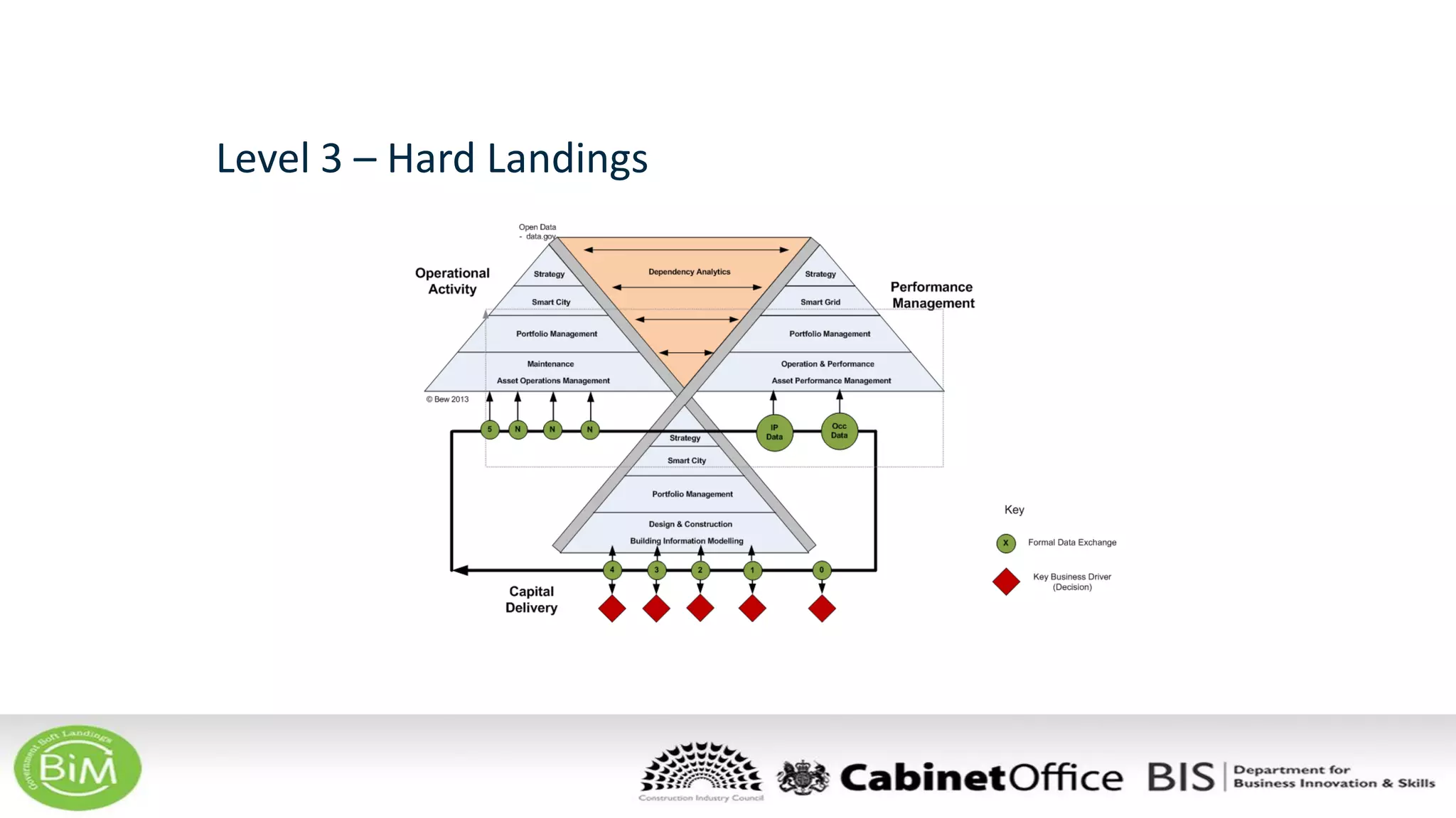 Level 3 – Hard Landings
 